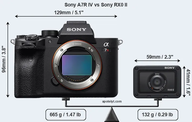 Size Sony A7R IV vs Sony RX0 II