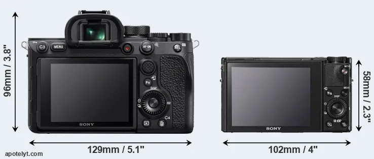 Comparison A7R IV or RX100 V rear