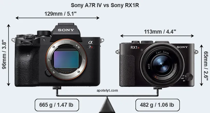 Size Sony A7R IV vs Sony RX1R