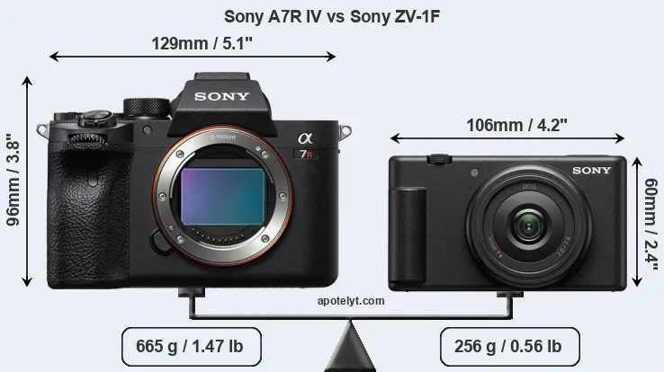Size Sony A7R IV vs Sony ZV-1F