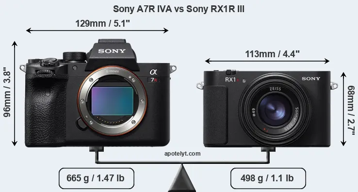 Size Sony A7R IVA vs Sony RX1R III