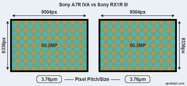A7R IVA versus RX1R III MP