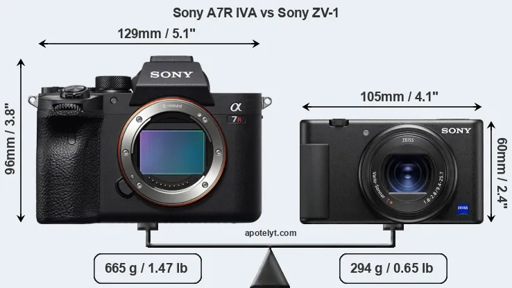 Size Sony A7R IVA vs Sony ZV-1