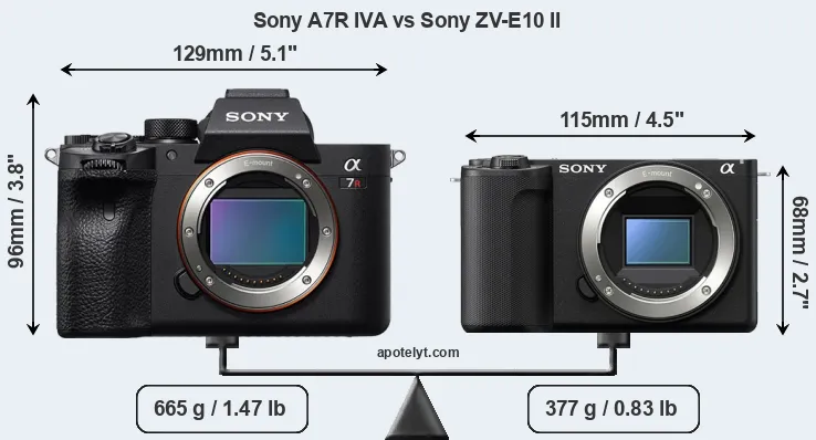 Size Sony A7R IVA vs Sony ZV-E10 II