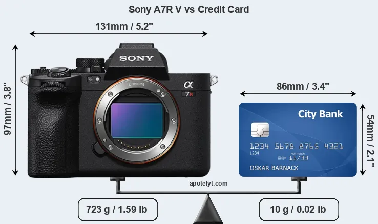Sony A7R V vs credit card front