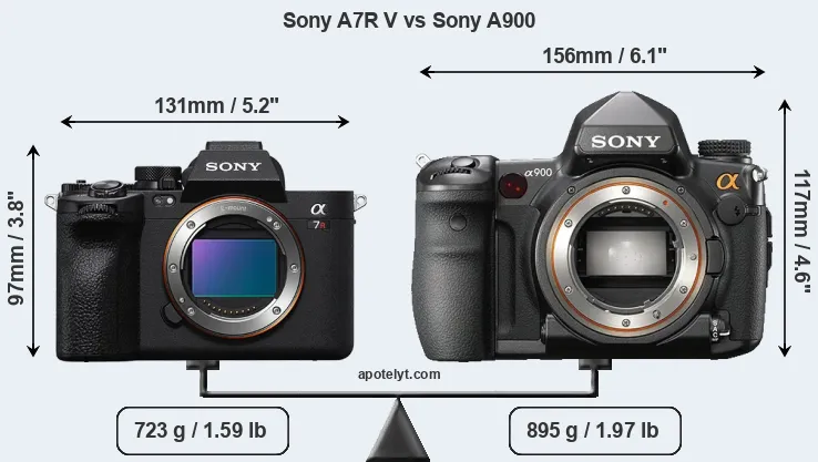Size Sony A7R V vs Sony A900