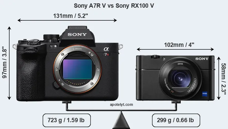 Size Sony A7R V vs Sony RX100 V