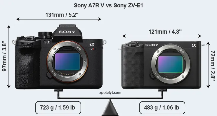 Size Sony A7R V vs Sony ZV-E1