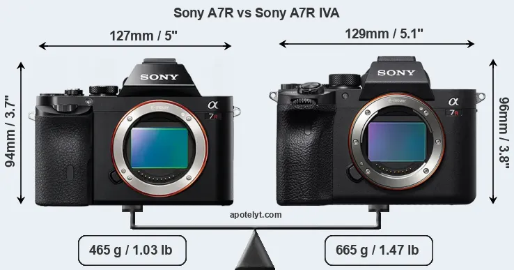 Size Sony A7R vs Sony A7R IVA