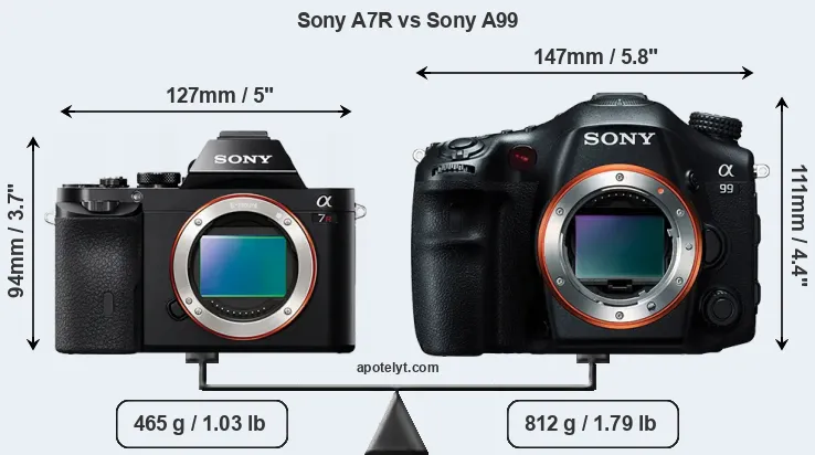 Size Sony A7R vs Sony A99
