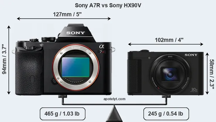 Size Sony A7R vs Sony HX90V