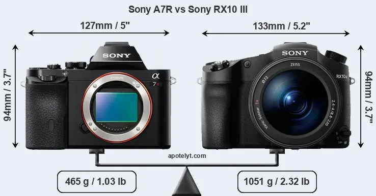 Size Sony A7R vs Sony RX10 III