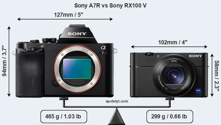 Size Sony A7R vs Sony RX100 V