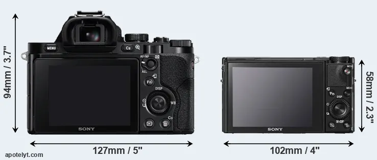 Comparison A7R or RX100 V rear