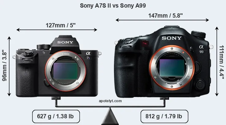 Size Sony A7S II vs Sony A99