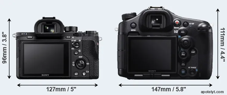Comparison A7S II or A99 rear
