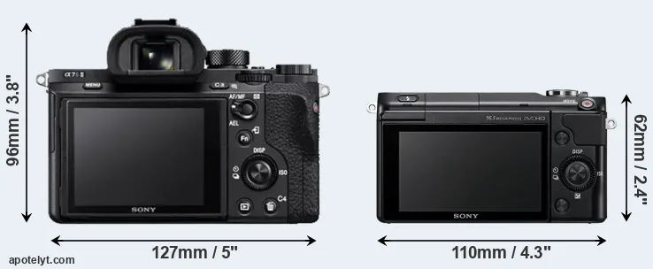 Comparison A7S II or NEX-3N rear
