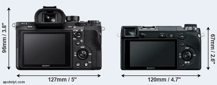 Comparison A7S II or NEX-6 rear