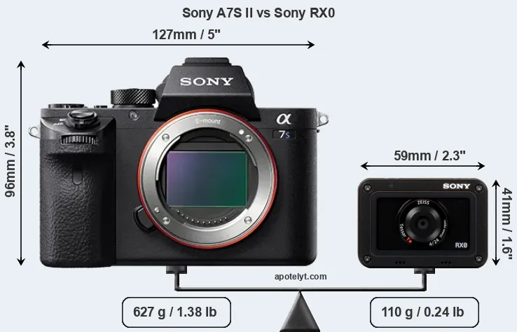 Size Sony A7S II vs Sony RX0