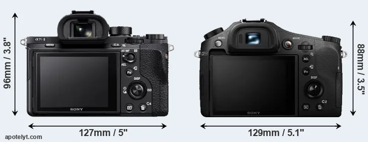Comparison A7S II or RX10 II rear