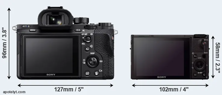 Comparison A7S II or RX100 III rear