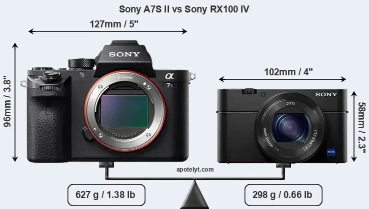 Size Sony A7S II vs Sony RX100 IV