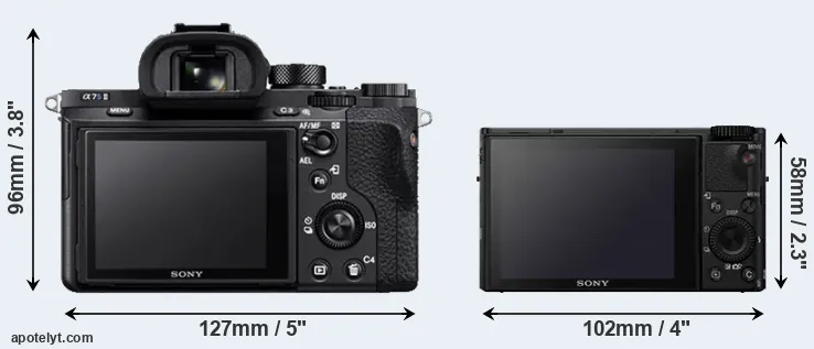 Comparison A7S II or RX100 IV rear