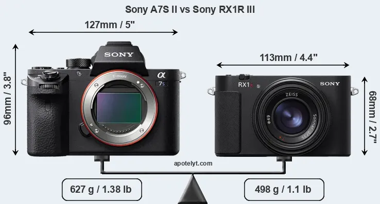 Size Sony A7S II vs Sony RX1R III