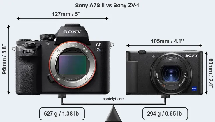 Size Sony A7S II vs Sony ZV-1