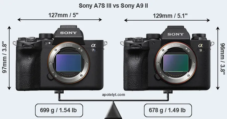 Size Sony A7S III vs Sony A9 II