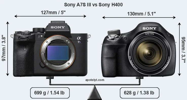 Size Sony A7S III vs Sony H400
