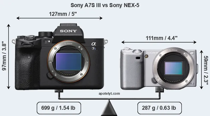 Size Sony A7S III vs Sony NEX-5
