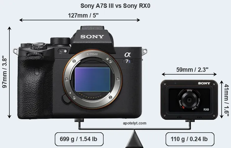 Size Sony A7S III vs Sony RX0