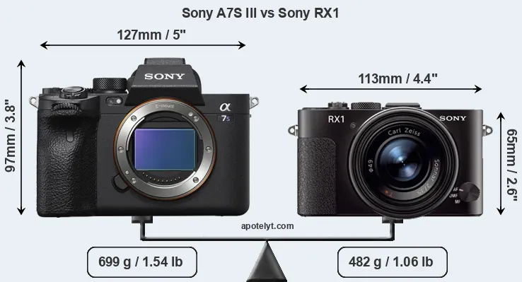 Size Sony A7S III vs Sony RX1