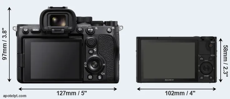 Comparison A7S III or RX100 rear