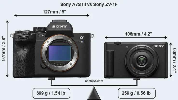Size Sony A7S III vs Sony ZV-1F
