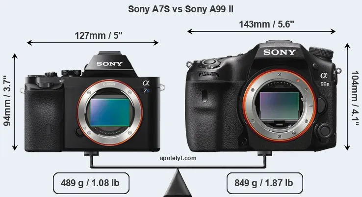 Size Sony A7S vs Sony A99 II