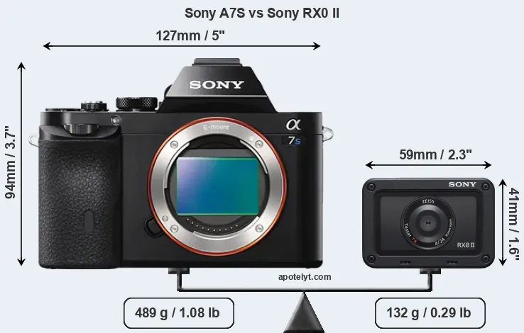 Size Sony A7S vs Sony RX0 II