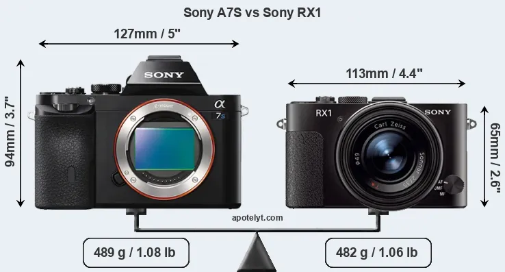 Size Sony A7S vs Sony RX1