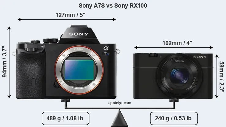 Size Sony A7S vs Sony RX100