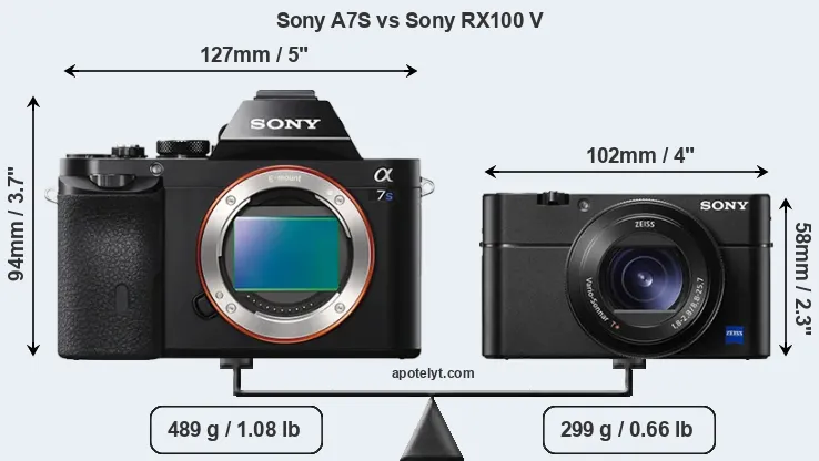 Size Sony A7S vs Sony RX100 V