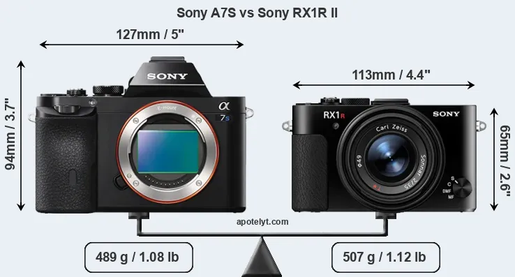 Size Sony A7S vs Sony RX1R II