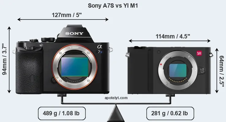 Size Sony A7S vs YI M1