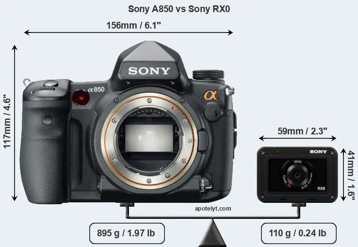 Size Sony A850 vs Sony RX0
