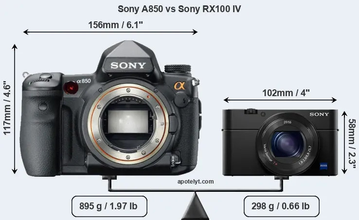 Size Sony A850 vs Sony RX100 IV