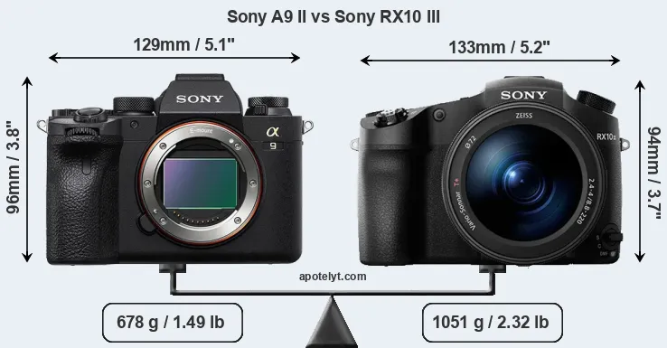 Size Sony A9 II vs Sony RX10 III