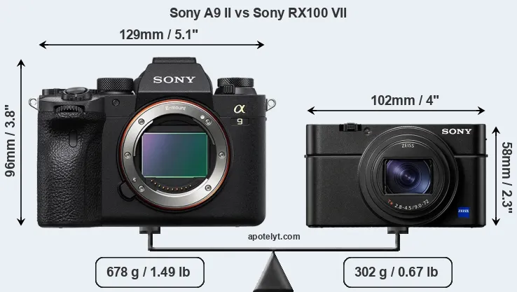 Size Sony A9 II vs Sony RX100 VII