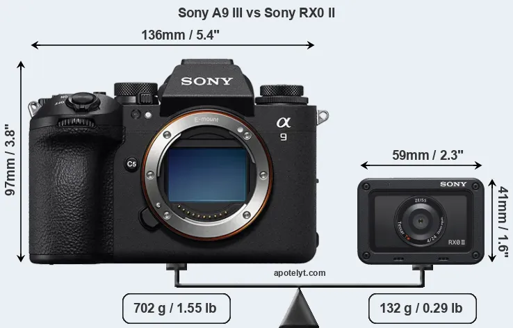Size Sony A9 III vs Sony RX0 II