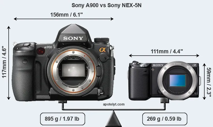 Size Sony A900 vs Sony NEX-5N