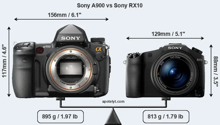 Size Sony A900 vs Sony RX10